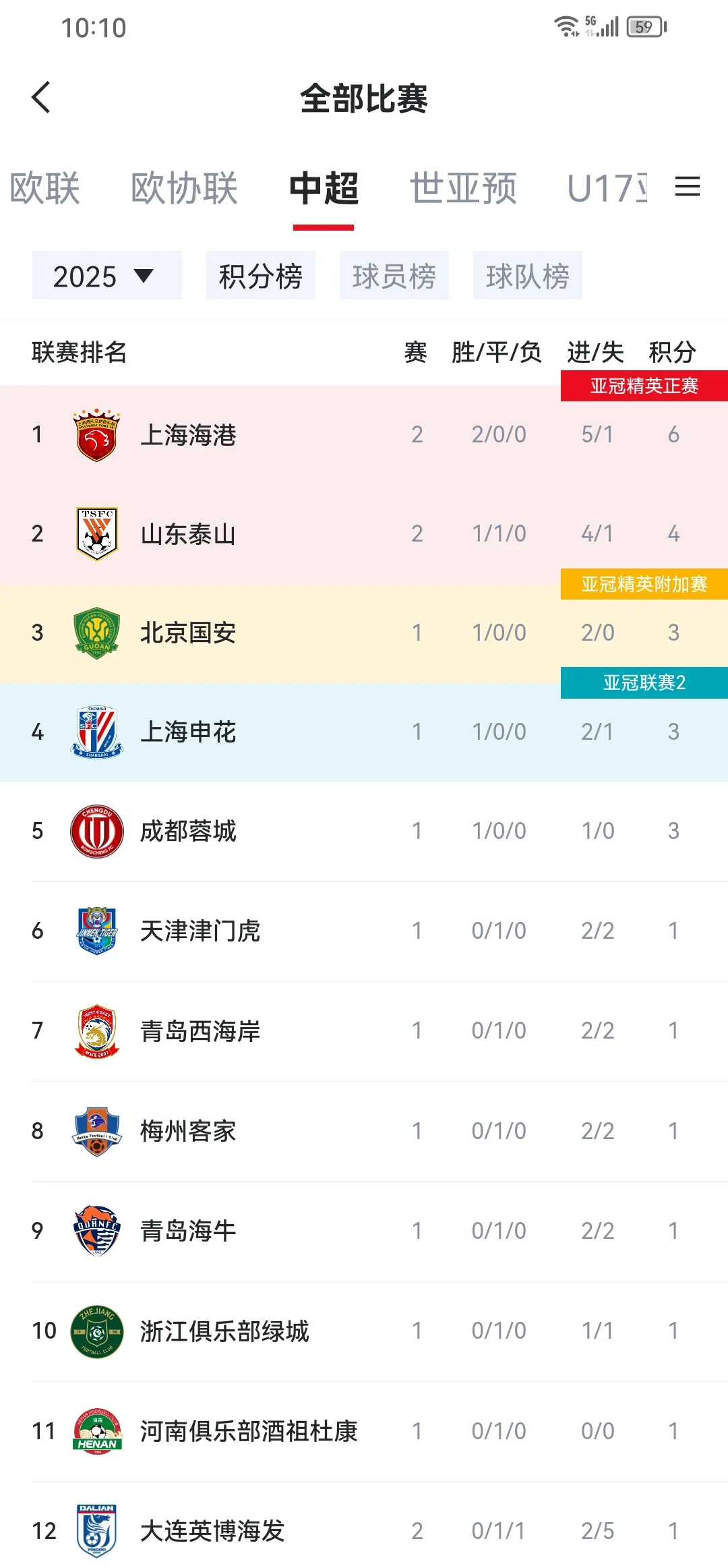 关于上港惨遭淘汰，未能晋级下一轮比赛的信息