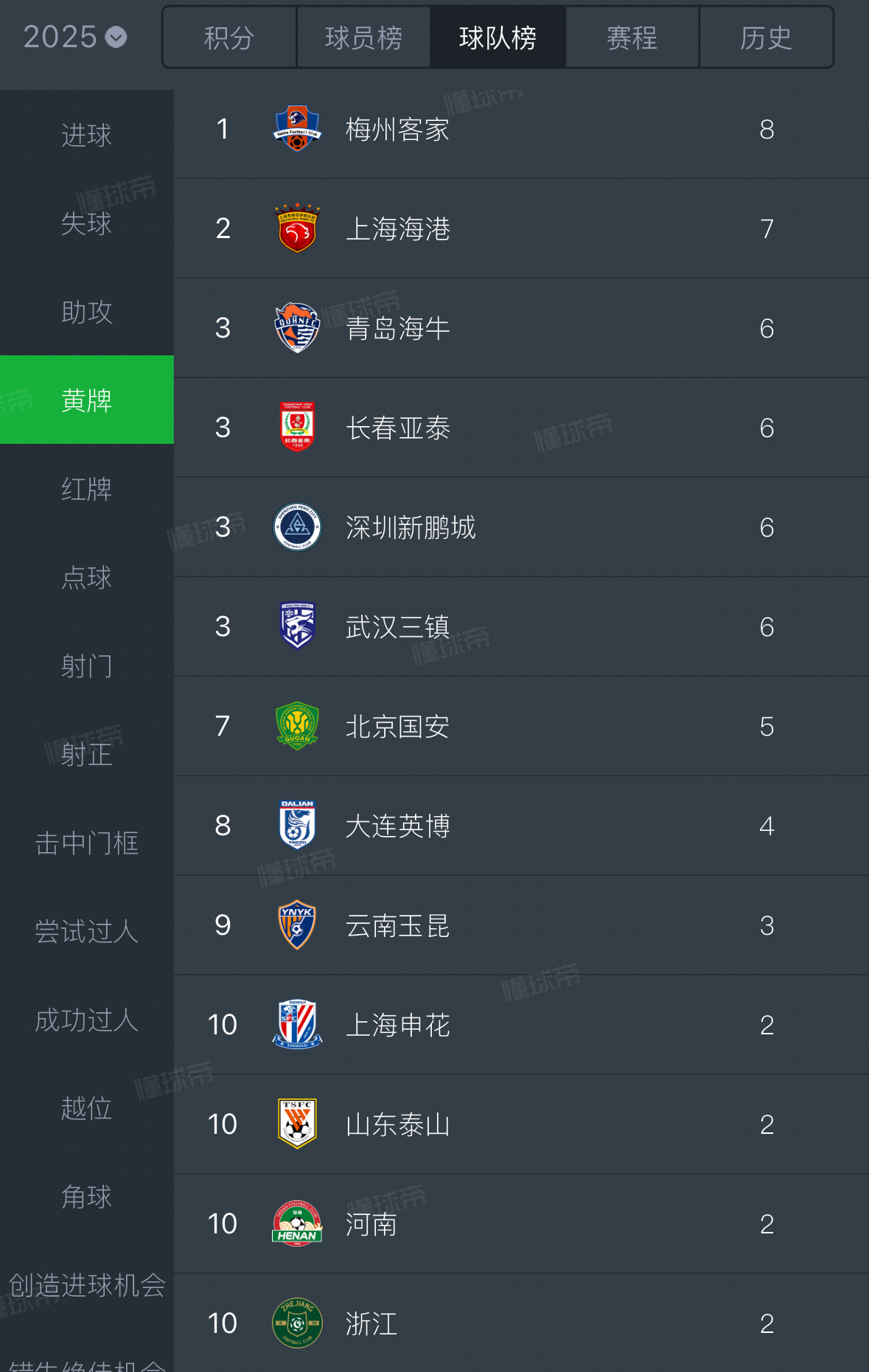 包含中超劲旅暴扫对手，连胜排名榜首的词条
