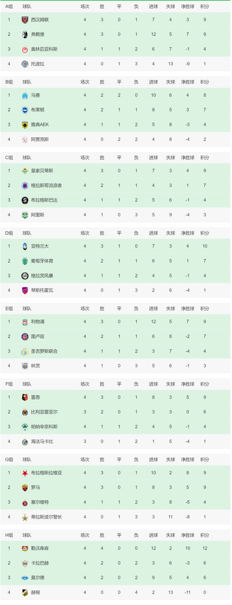 关于罗马客场失利，排名上升受阻的信息