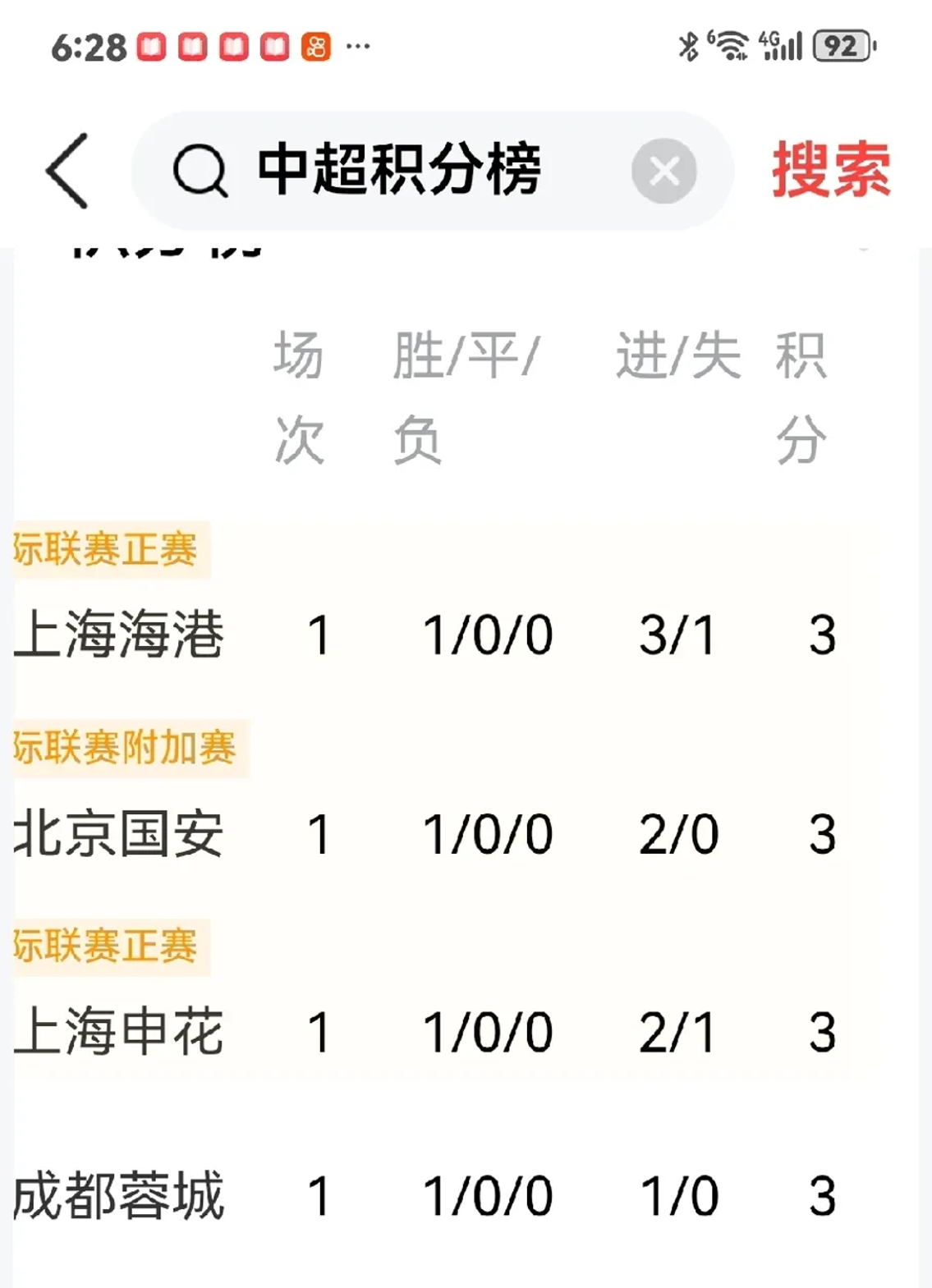 关于海港五连胜继续领跑积分榜，马竞主帅陷下课危机！的信息